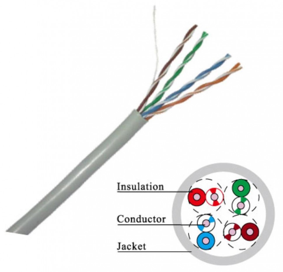 Кабель UTP CAT5E 100M ANC5141 TV-COM